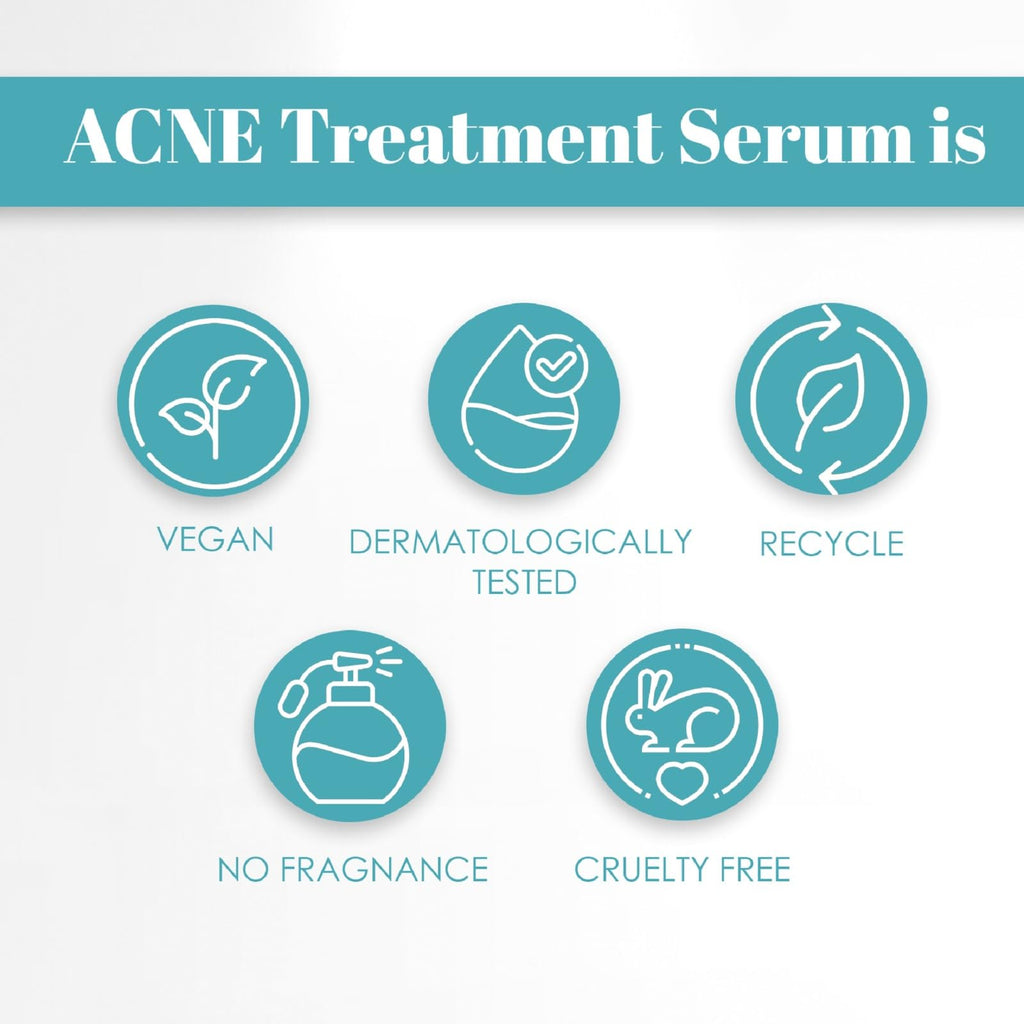 Natureall Serum for Acne, Reduces Excess Oil, Blackheads & Whiteheads, Acne Serum for Open Pores | 30 ML (Acne Treatment)